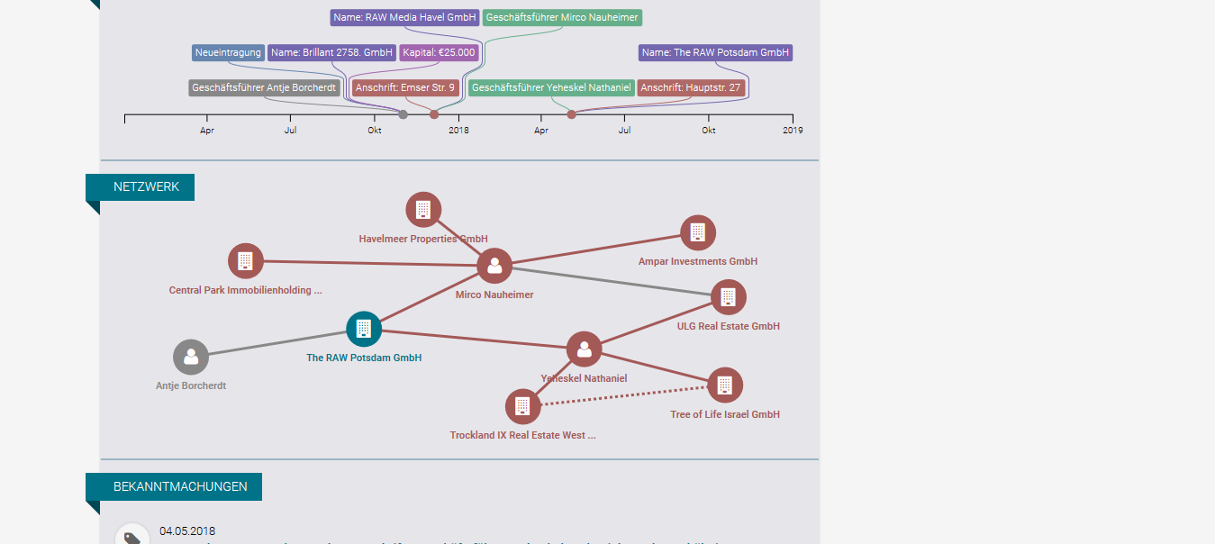 Wer steckt eigentlich hinter den Investoren auf dem RAW – Gelände? II