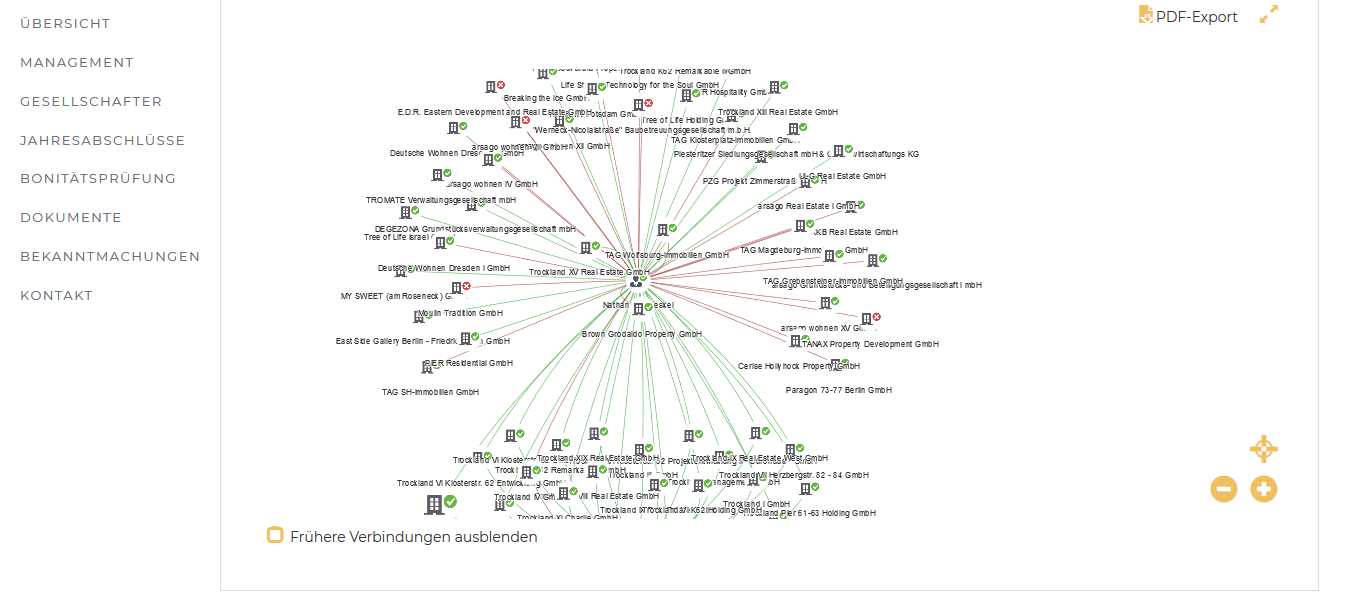 Wer steckt eigentlich hinter den Investoren auf dem RAW Gelände? IV