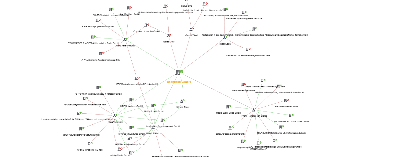 Wem gehört eigentlich die Speicherstadt?