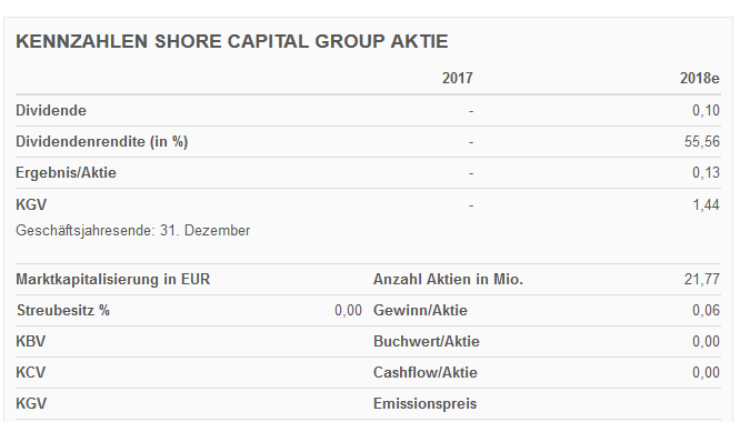 Dokumente und Belege