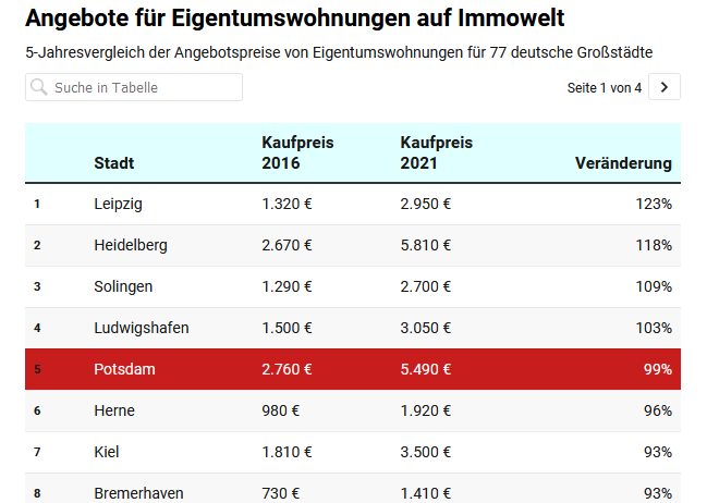Studien, Recherchen und Positionen